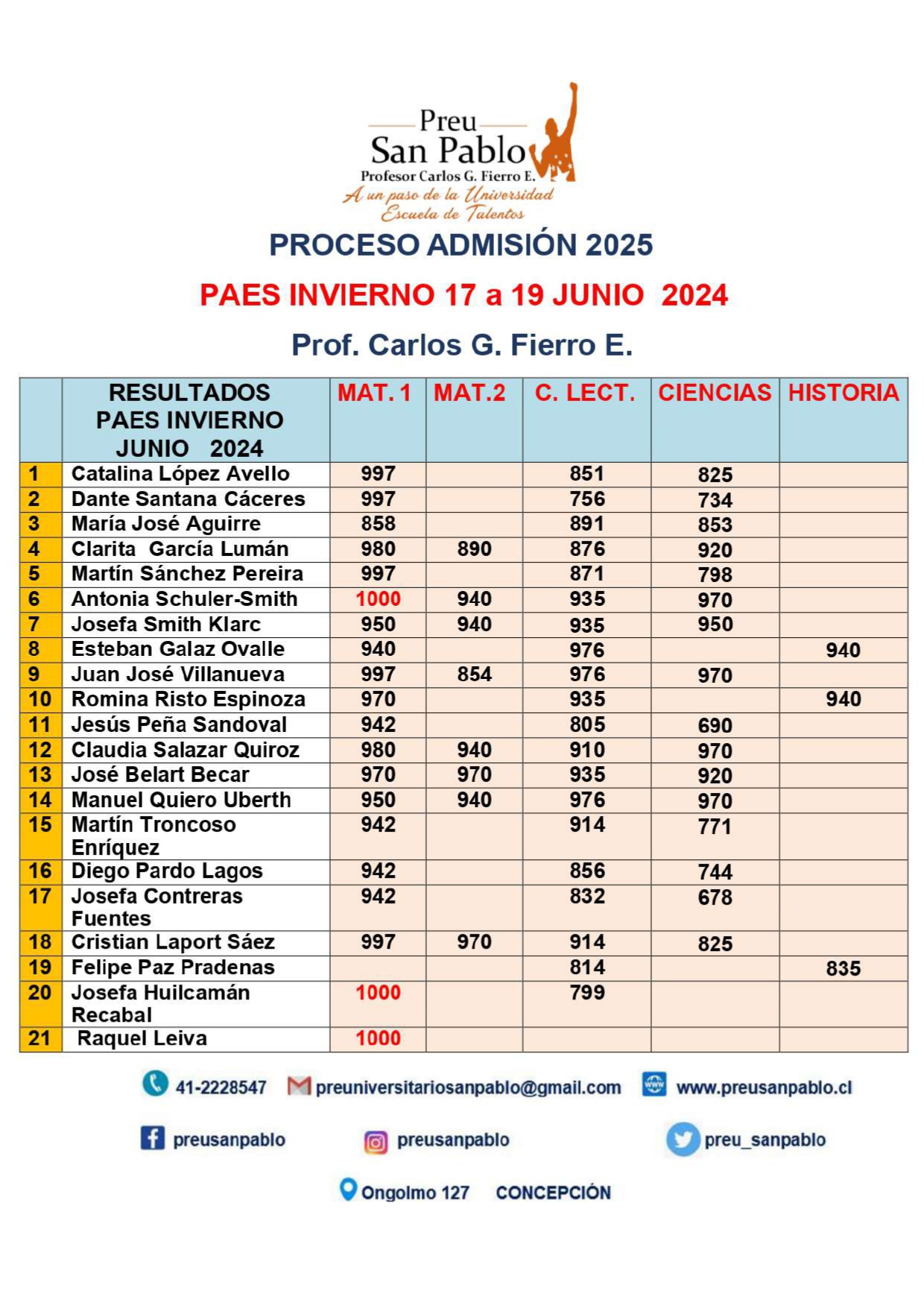 3. PUNTAJES DESTACADOS PAES INVIERNO JULIO 2024_page-0001 (1)_page-0001