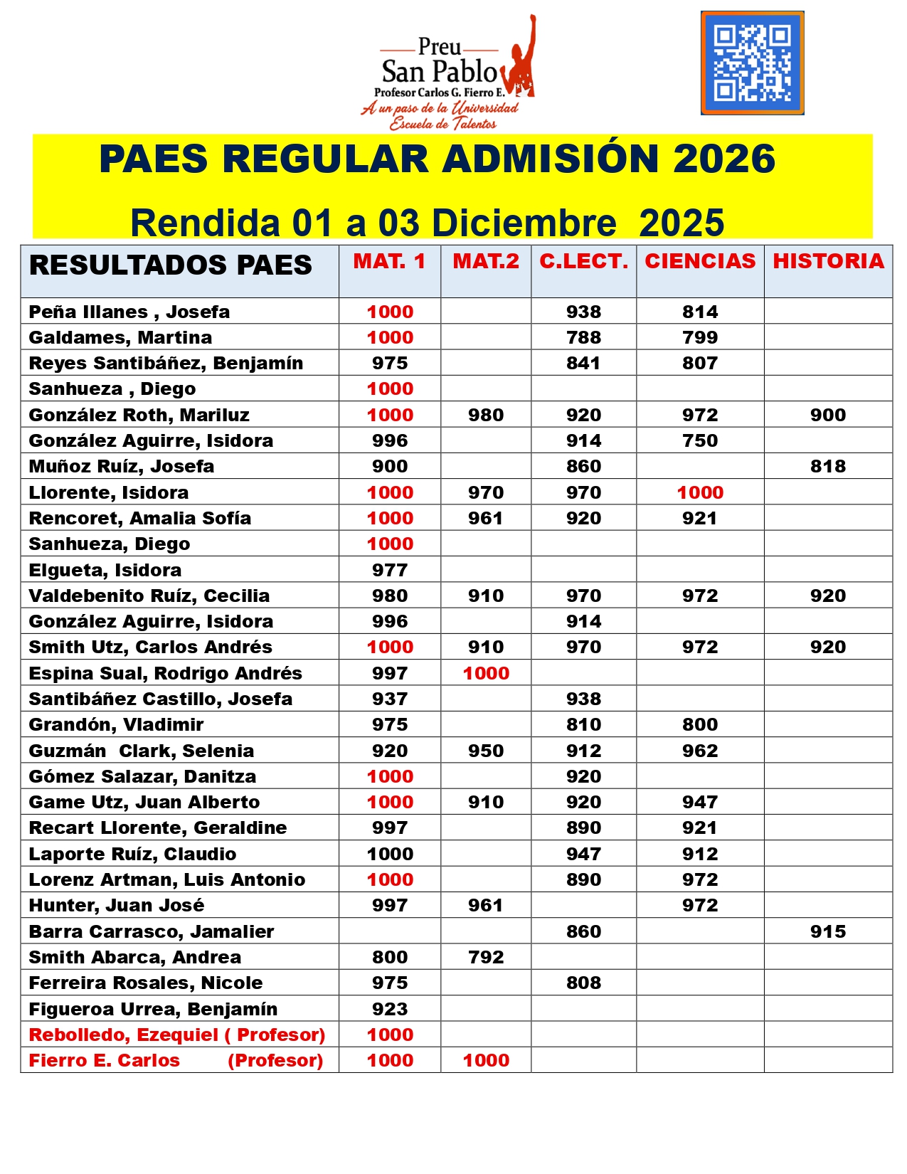 RESULTADOS DESTACADOS DIC.2025 ACTUALIZADO_page-0001